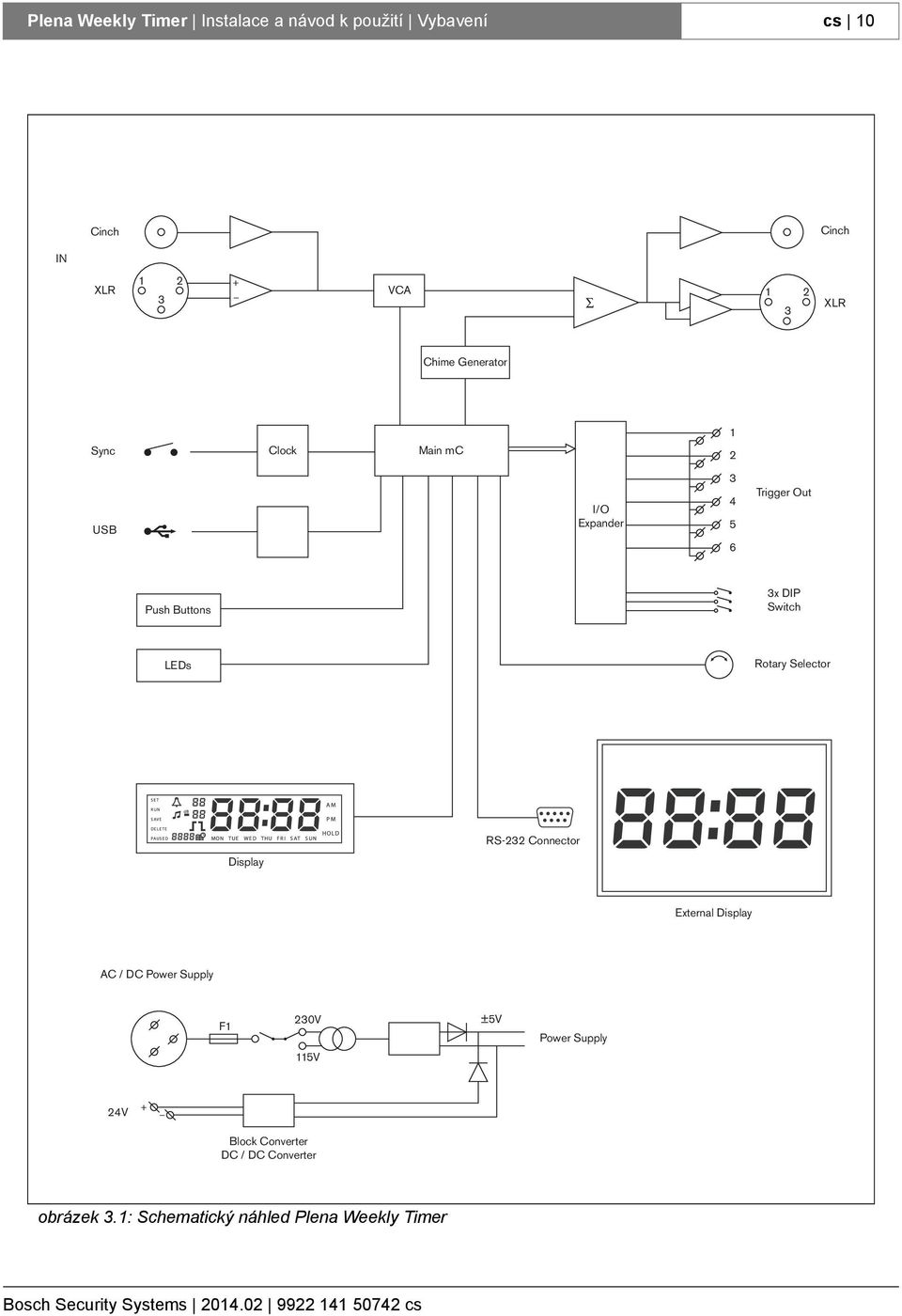 Switch LEDs Rotary Selector Display RS-232 Connector External Display AC / DC Power Supply F1 230V