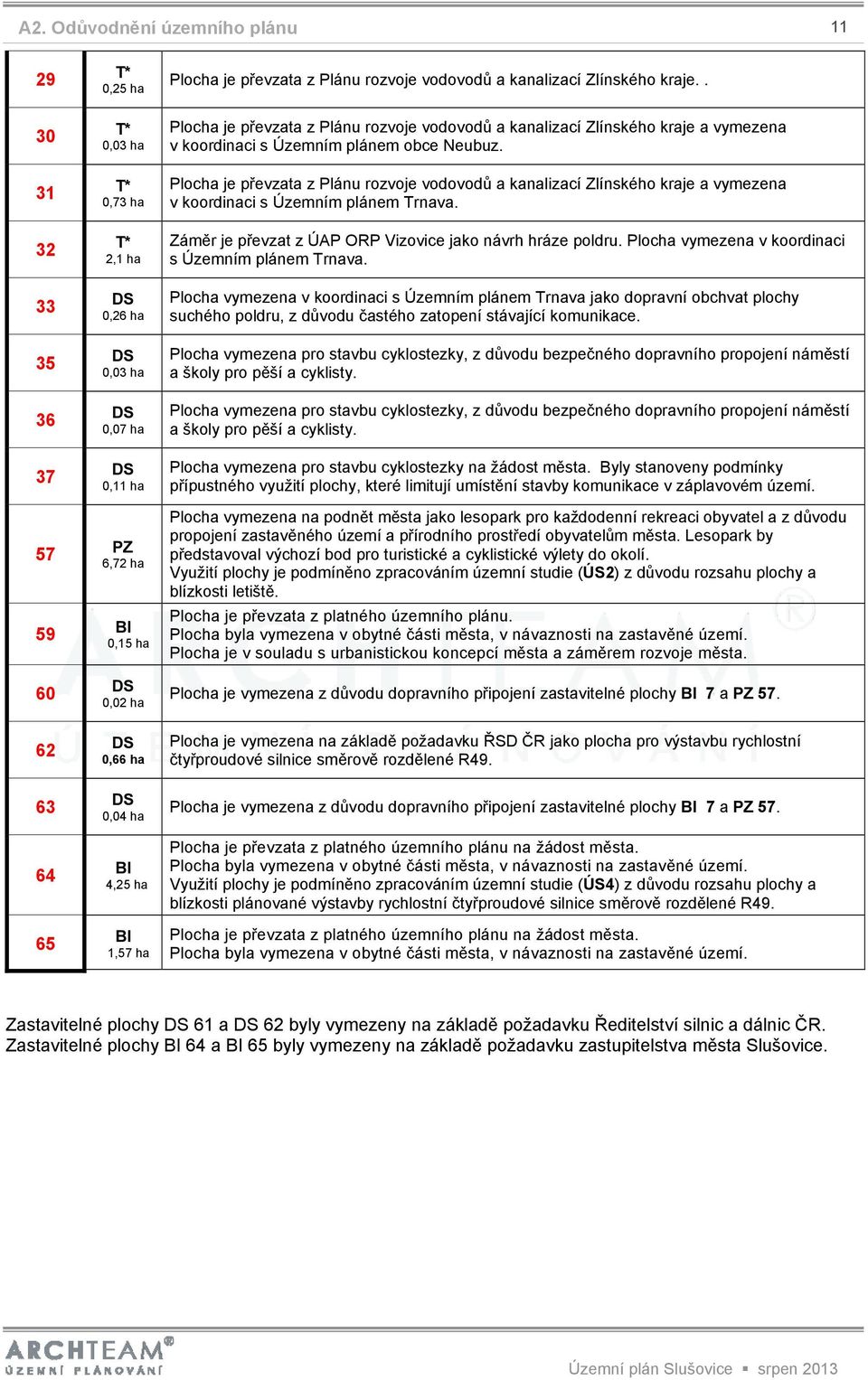 . Plocha je převzata z Plánu rozvoje vodovodů a kanalizací Zlínského kraje a vymezena v koordinaci s Územním plánem obce Neubuz.