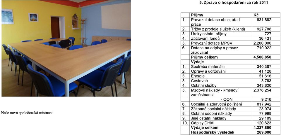 - OON 6. Sociální a zdravotní pojištění 7. Zákonné sociální náklady 8. Ostatní osobní náklady 9. Jiné ostatní náklady 10. Odpisy DHM Výdaje celkem Hospodářský výsledek 1.