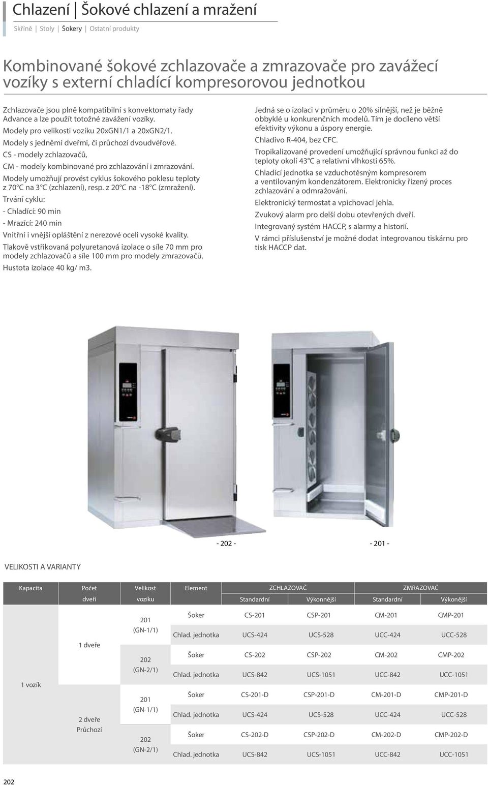 CS - modely zchlazovačů, CM - modely kombinované pro zchlazování i zmrazování. Modely umožňují provést cyklus šokového poklesu teploty z 70 C na 3 C (zchlazení), resp. z 20 C na -18 C (zmražení).