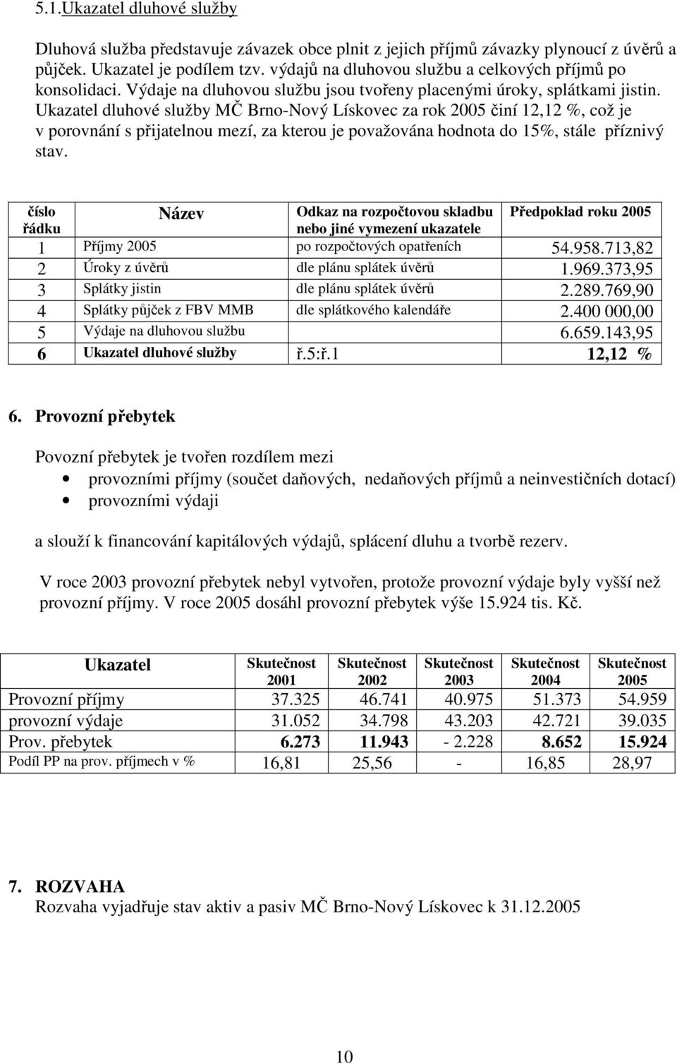 Ukazatel dluhové služby MČ Brno-Nový Lískovec za rok činí 12,12 %, což je v porovnání s přijatelnou mezí, za kterou je považována hodnota do 15%, stále příznivý stav.