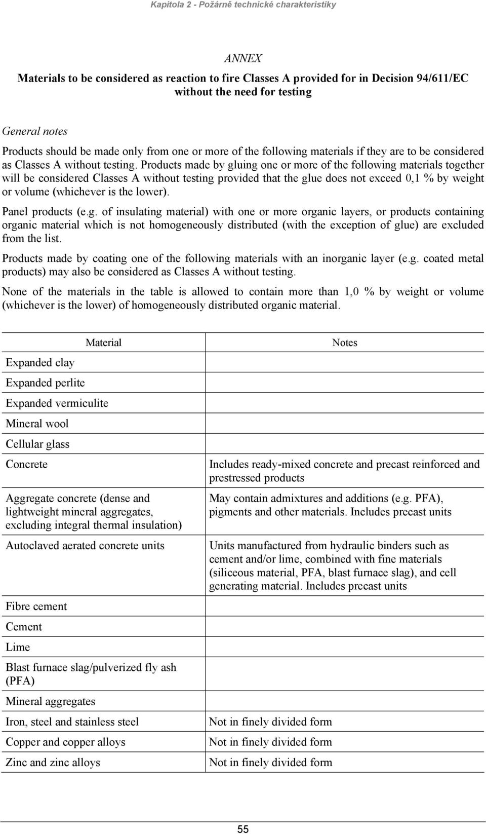 Products made by gluing one or more of the following materials together will be considered Classes A without testing provided that the glue does not exceed 0,1 % by weight or volume (whichever is the