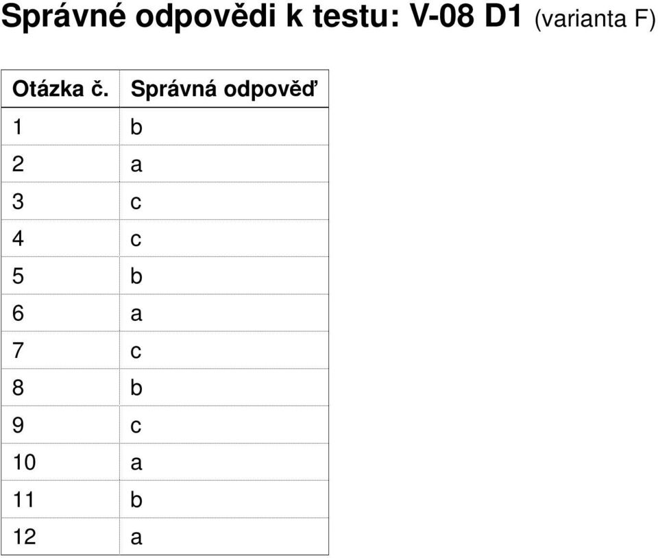 Správná odpověď 1 b 2 a 3 c 4