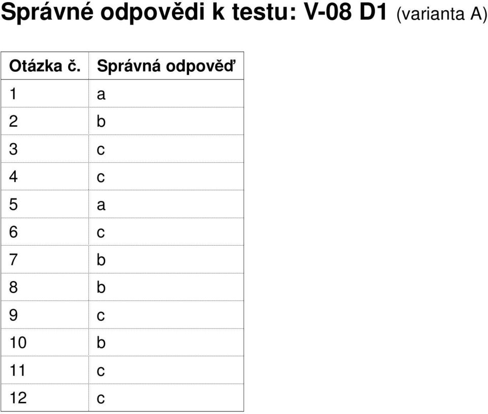 Správná odpověď 1 a 2 b 3 c 4