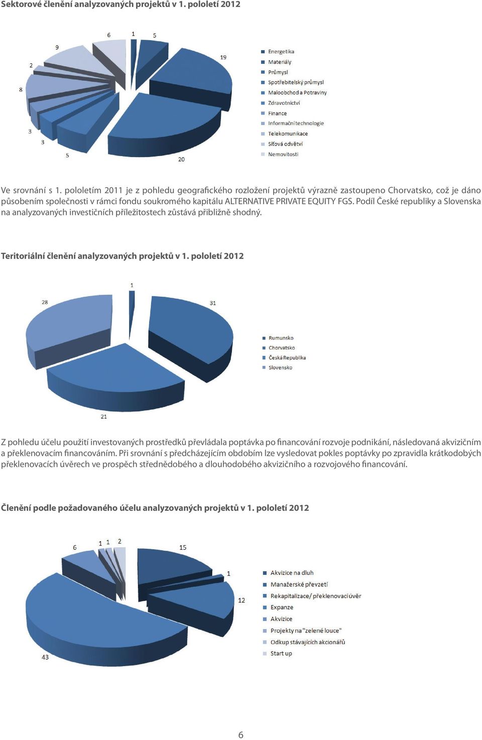 Podíl České republiky a Slovenska na analyzovaných investičních příležitostech zůstává přibližně shodný. Teritoriální členění analyzovaných projektů v 1.