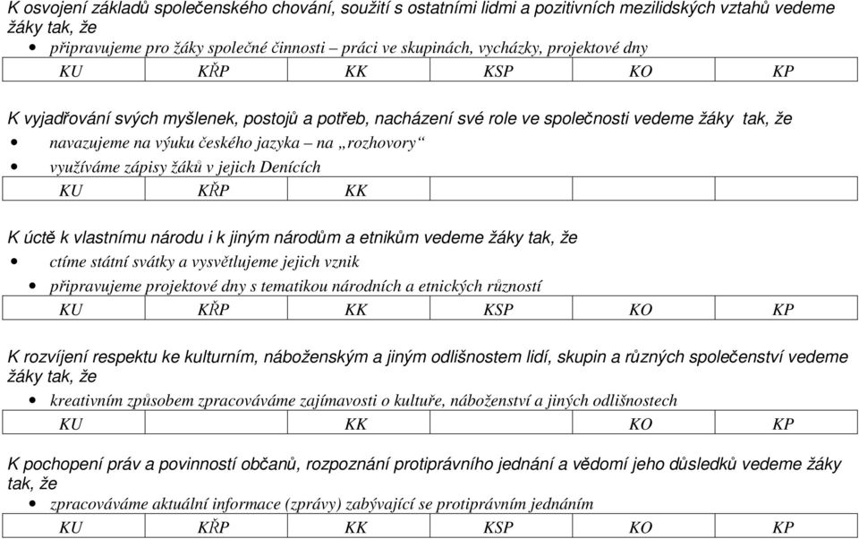 zápisy žáků v jejich Denících KU KŘP KK K úctě k vlastnímu národu i k jiným národům a etnikům vedeme žáky tak, že ctíme státní svátky a vysvětlujeme jejich vznik připravujeme projektové dny s