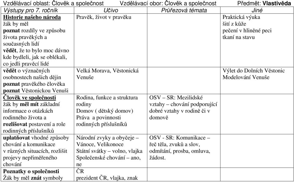 pravěcí lidé Pravěk, život v pravěku Praktická výuka šití z kůže pečení v hliněné peci tkaní na stavu vědět o význačných osobnostech našich dějin poznat pravěkého člověka poznat Věstonickou Venuši