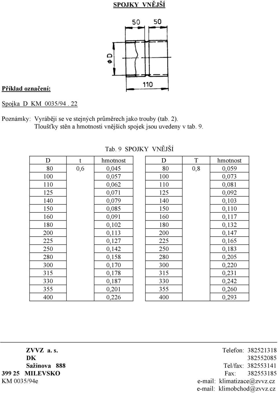 0,117 180 0,102 180 0,132 200 0,113 200 0,147 225 0,127 225 0,165 250 0,142 250 0,183 280 0,158 280 0,205 300 0,170 300 0,220 315 0,178 315 0,231 330 0,187 330 0,242 355 0,201 355