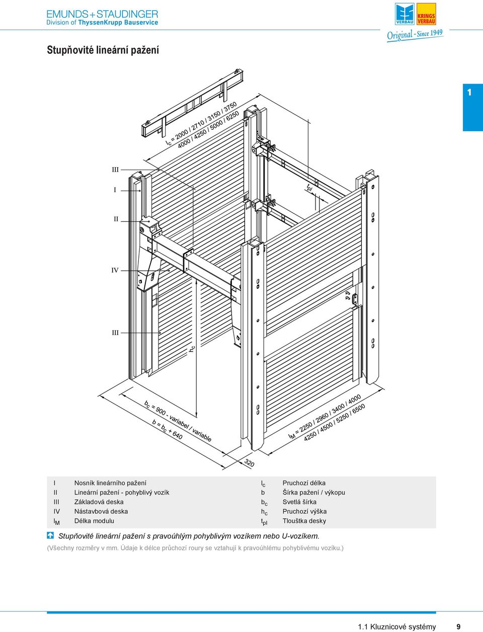 Pruchozí výška Tlouštka desky Stupňovité lineární pažení s pravoúhlým pohyblivým vozíkem nebo U-vozíkem.