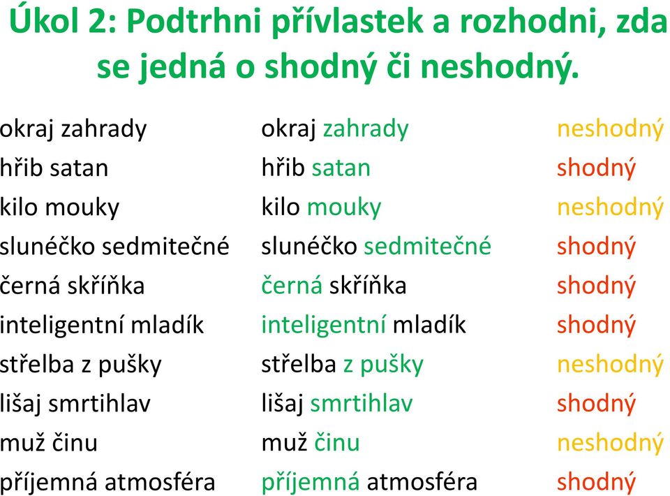 smrtihlav muž činu příjemná atmosféra  smrtihlav muž činu příjemná atmosféra neshodný shodný neshodný shodný