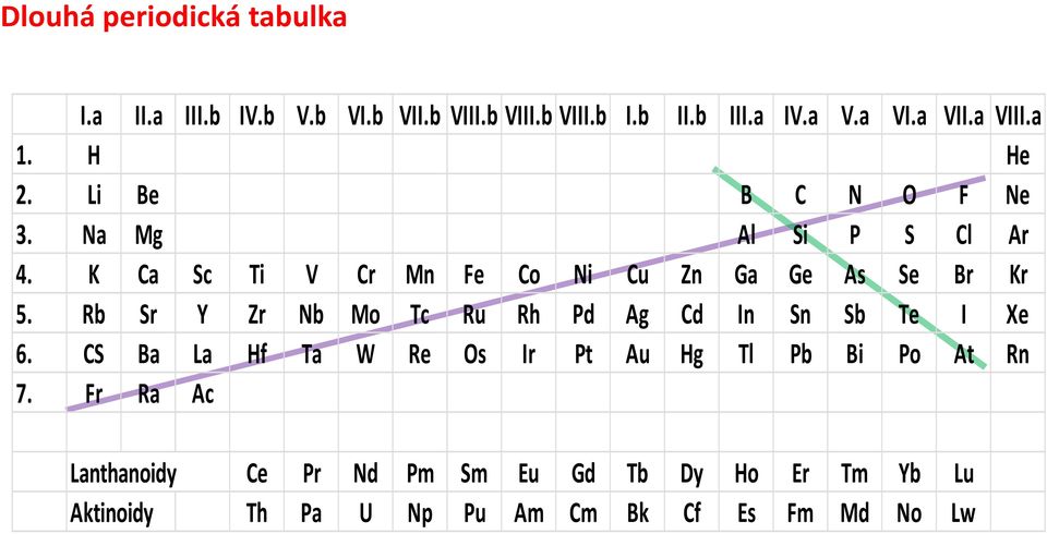 K Ca Sc Ti V Cr Mn Fe Co Ni Cu Zn Ga Ge As Se Br Kr 5. Rb Sr Y Zr Nb Mo Tc Ru Rh Pd Ag Cd In Sn Sb Te I Xe 6.