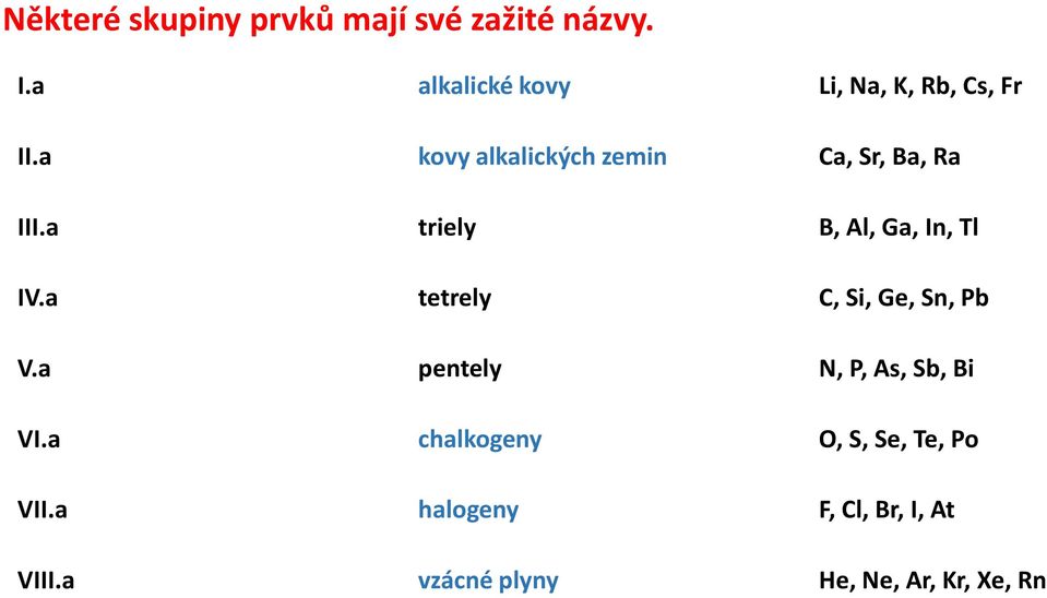 a kovy alkalických zemin Ca, Sr, Ba, Ra III.a triely B, Al, Ga, In, Tl IV.