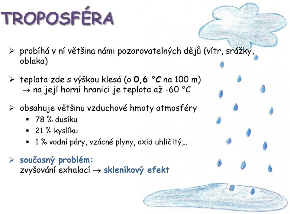 -60 C obsahuje většinu vzduchové hmoty atmosféry 78 % dusíku 21 % kyslíku 1 % vodní