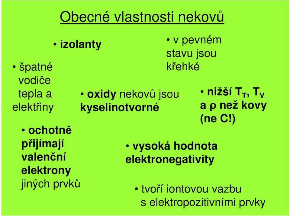 kyselinotvorné v pevném stavu jsou křehké vysoká hodnota