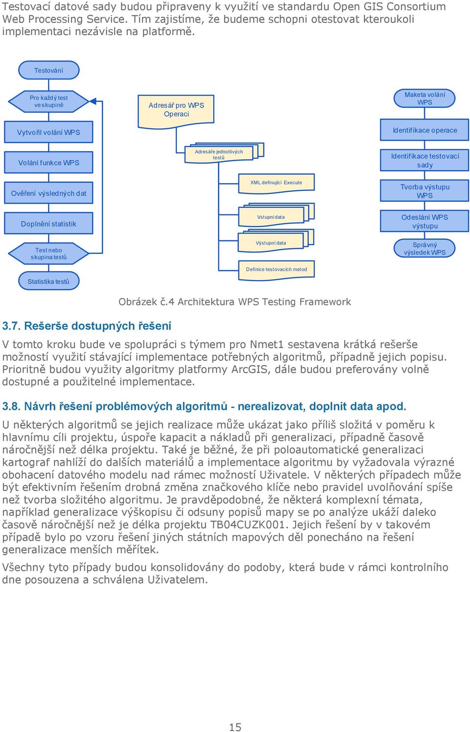 Ověření výsledných dat XML definující Execute Tvorba výstupu WPS Doplnění statistik Vstupní data Odeslání WPS výstupu Test nebo skupina testů Statistika testů Výstupní data Definice testovacích metod