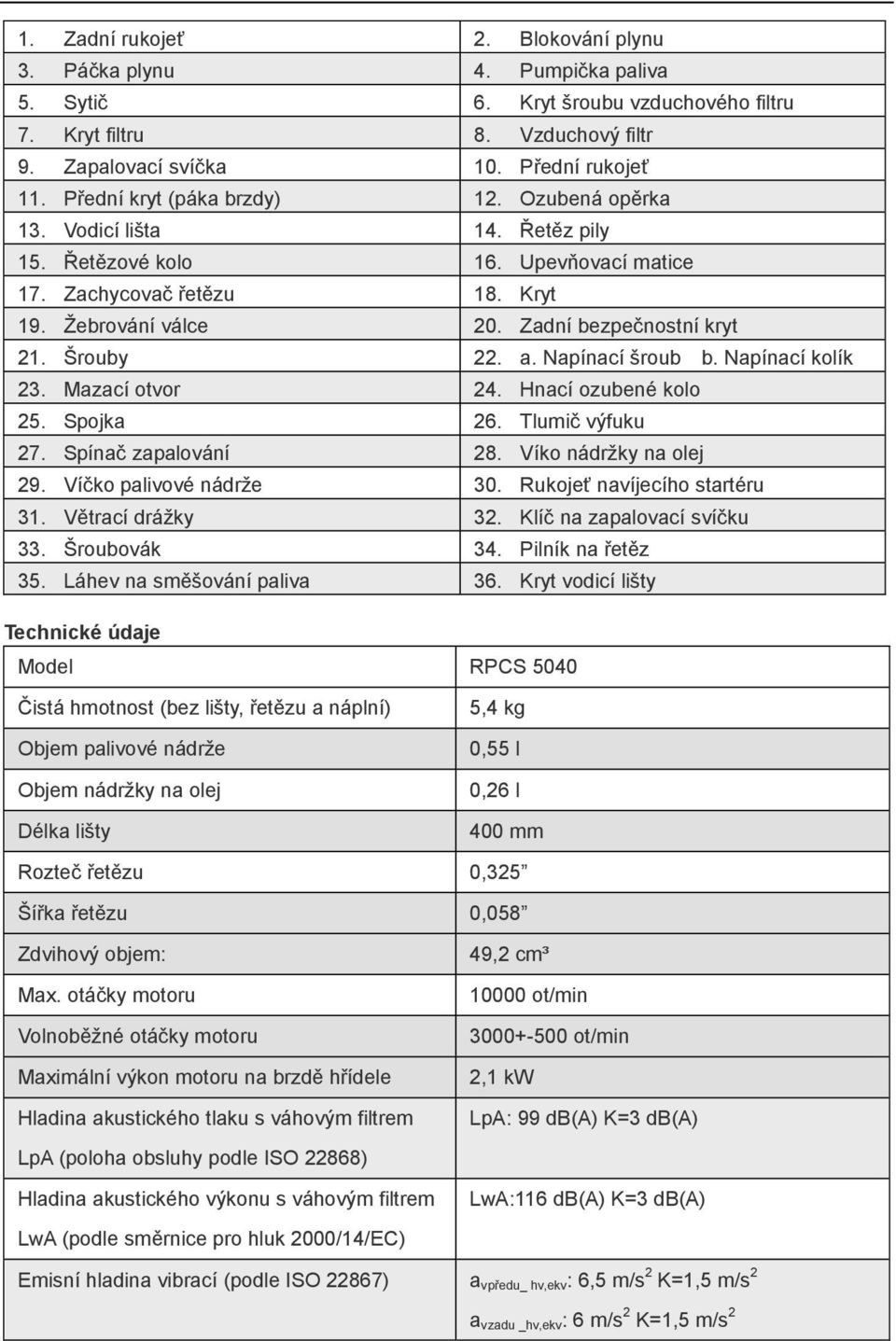 Šrouby 22. a. Napínací šroub b. Napínací kolík 23. Mazací otvor 24. Hnací ozubené kolo 25. Spojka 26. Tlumič výfuku 27. Spínač zapalování 28. Víko nádržky na olej 29. Víčko palivové nádrže 30.