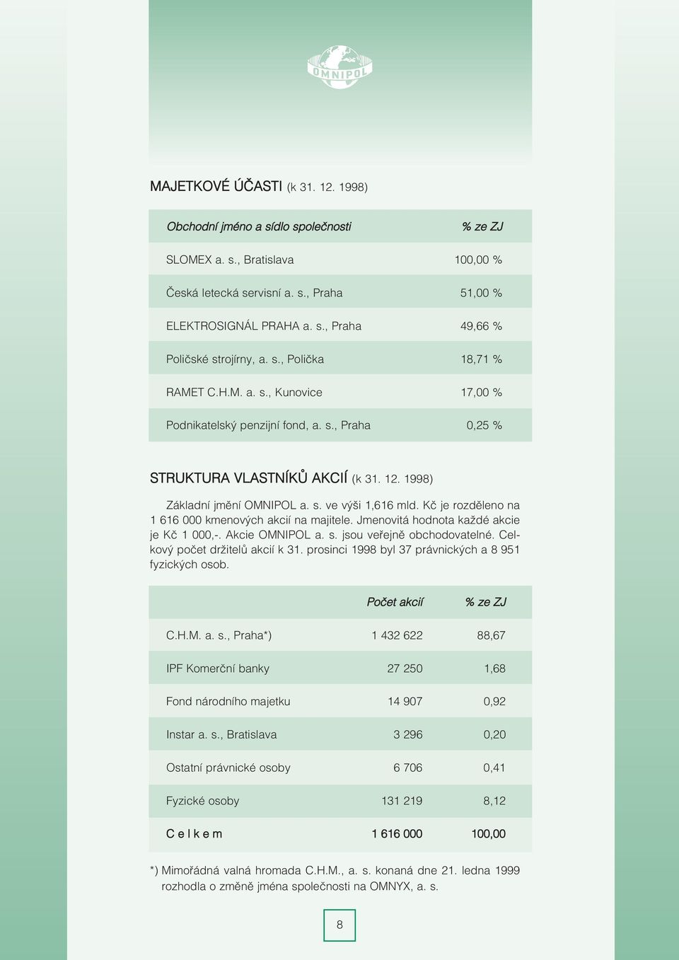 Kè je rozdìleno na 1 616 000 kmenových akcií na majitele. Jmenovitá hodnota každé akcie je Kè 1 000,-. Akcie OMNIPOL a. s. jsou veøejnì obchodovatelné. Celkový poèet držitelù akcií k 31.