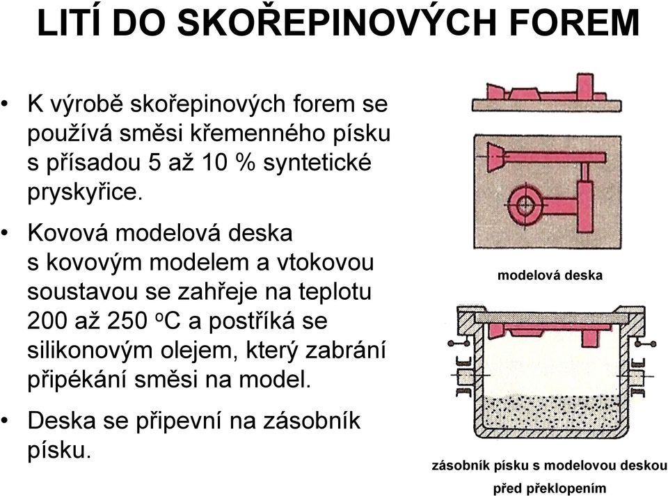 Kovová modelová deska s kovovým modelem a vtokovou soustavou se zahřeje na teplotu 200 až 250 oc a