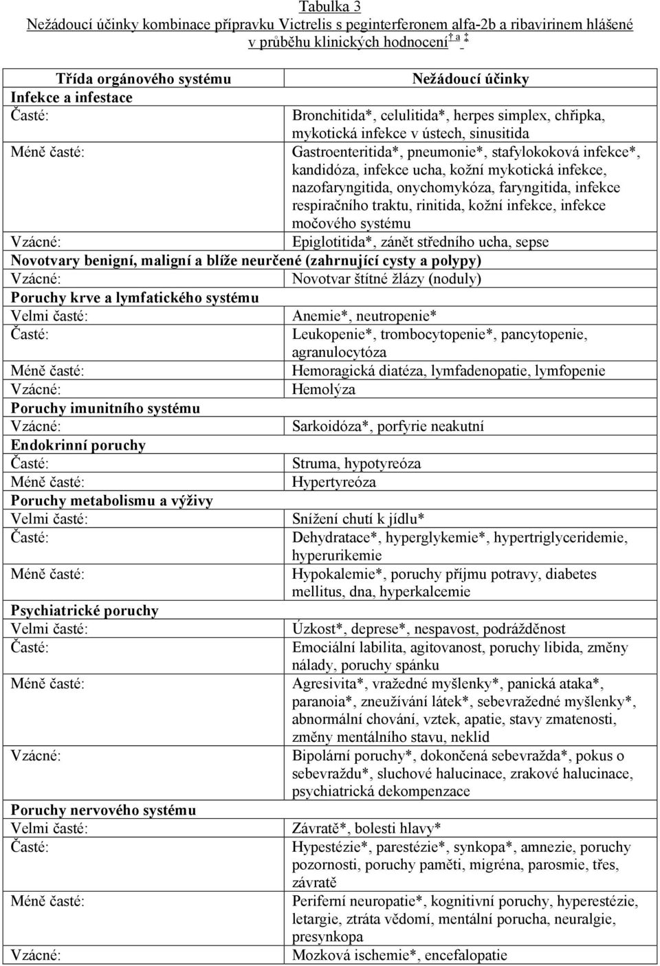 infekce, nazofaryngitida, onychomykóza, faryngitida, infekce respiračního traktu, rinitida, kožní infekce, infekce močového systému Vzácné: Epiglotitida*, zánět středního ucha, sepse Novotvary