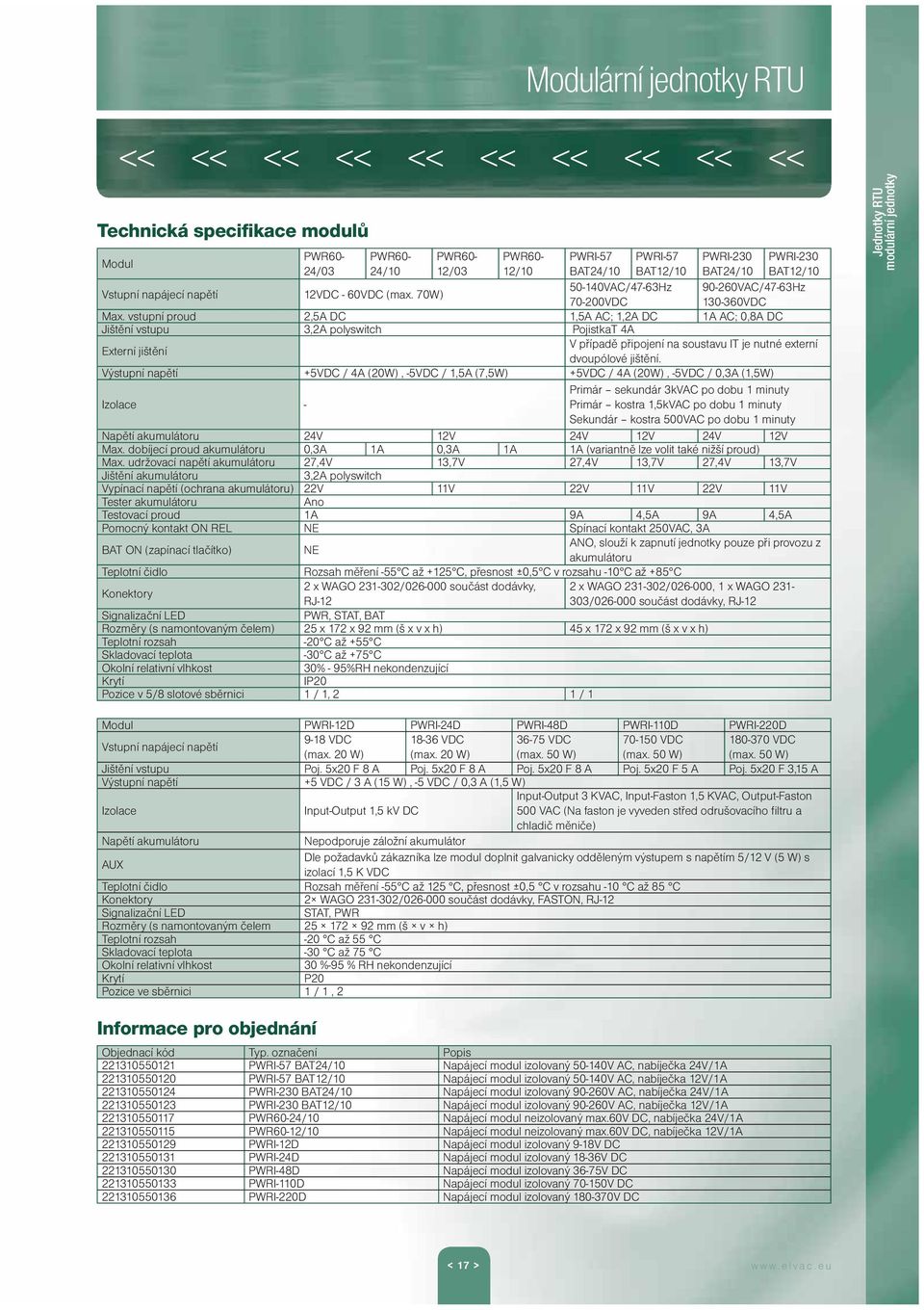 vstupní proud 2,5A DC 1,5A AC; 1,2A DC 1A AC; 0,8A DC Jištění vstupu 3,2A polyswitch PojistkaT 4A Externí jištění V případě připojení na soustavu IT je nutné externí dvoupólové jištění.