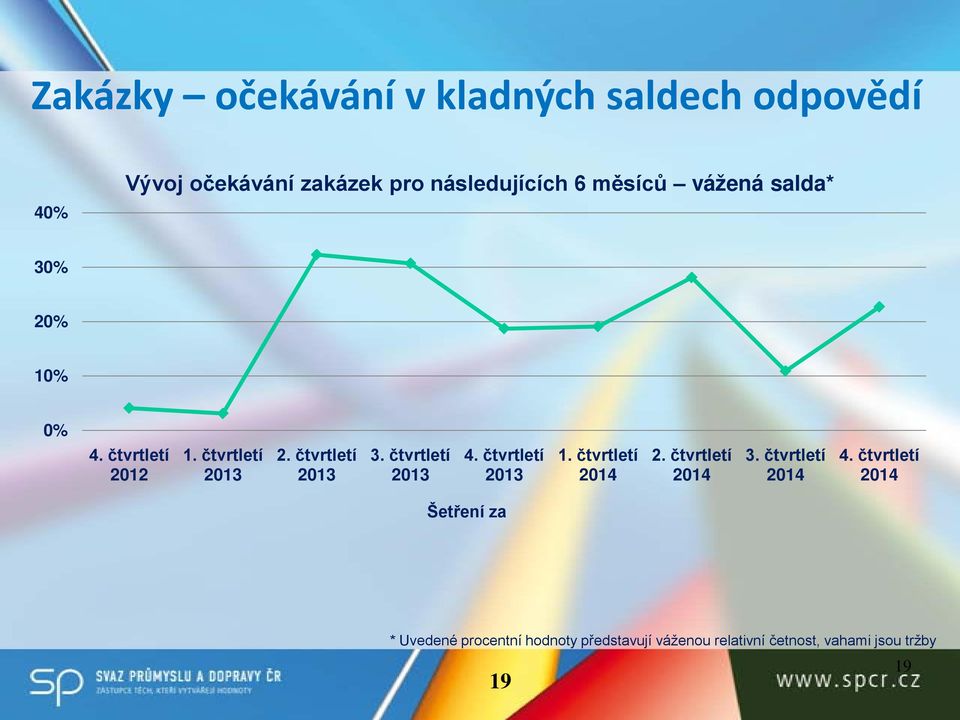 2012 1. 2013 2. 2013 3. 2013 4.