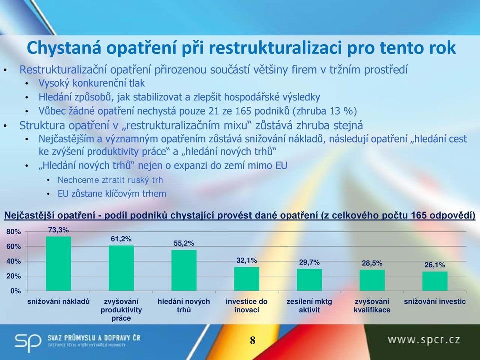 zůstává snižování nákladů, následují opatření hledání cest ke zvýšení produktivity práce a hledání nových trhů Hledání nových trhů nejen o expanzi do zemí mimo EU Nechceme ztratit ruský trh EU