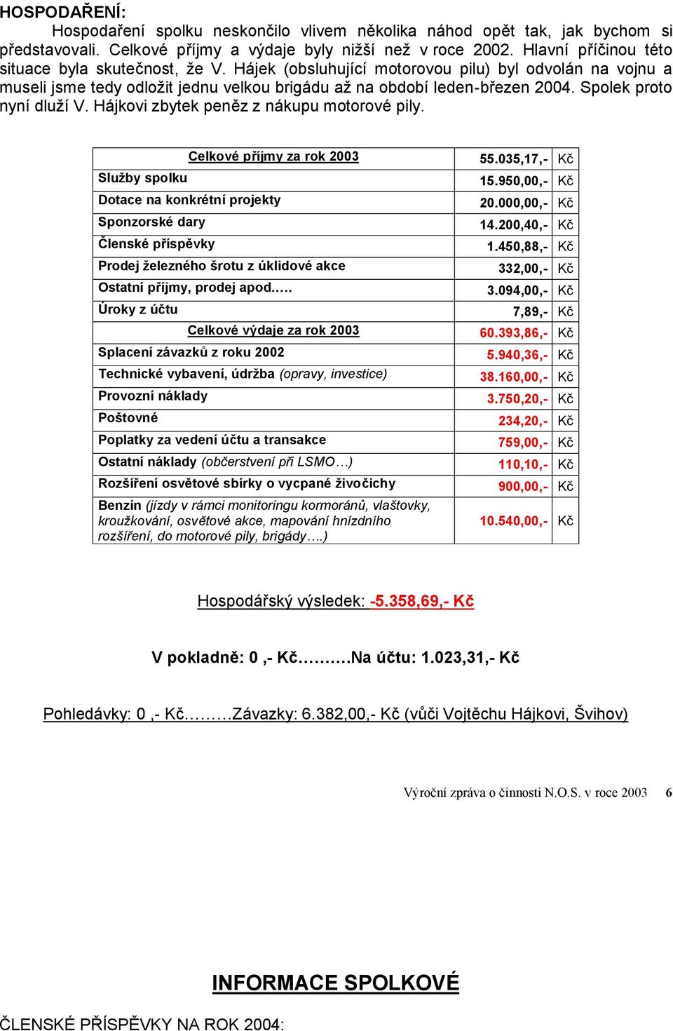 Spolek proto nyní dluží V. Hájkovi zbytek peněz z nákupu motorové pily.