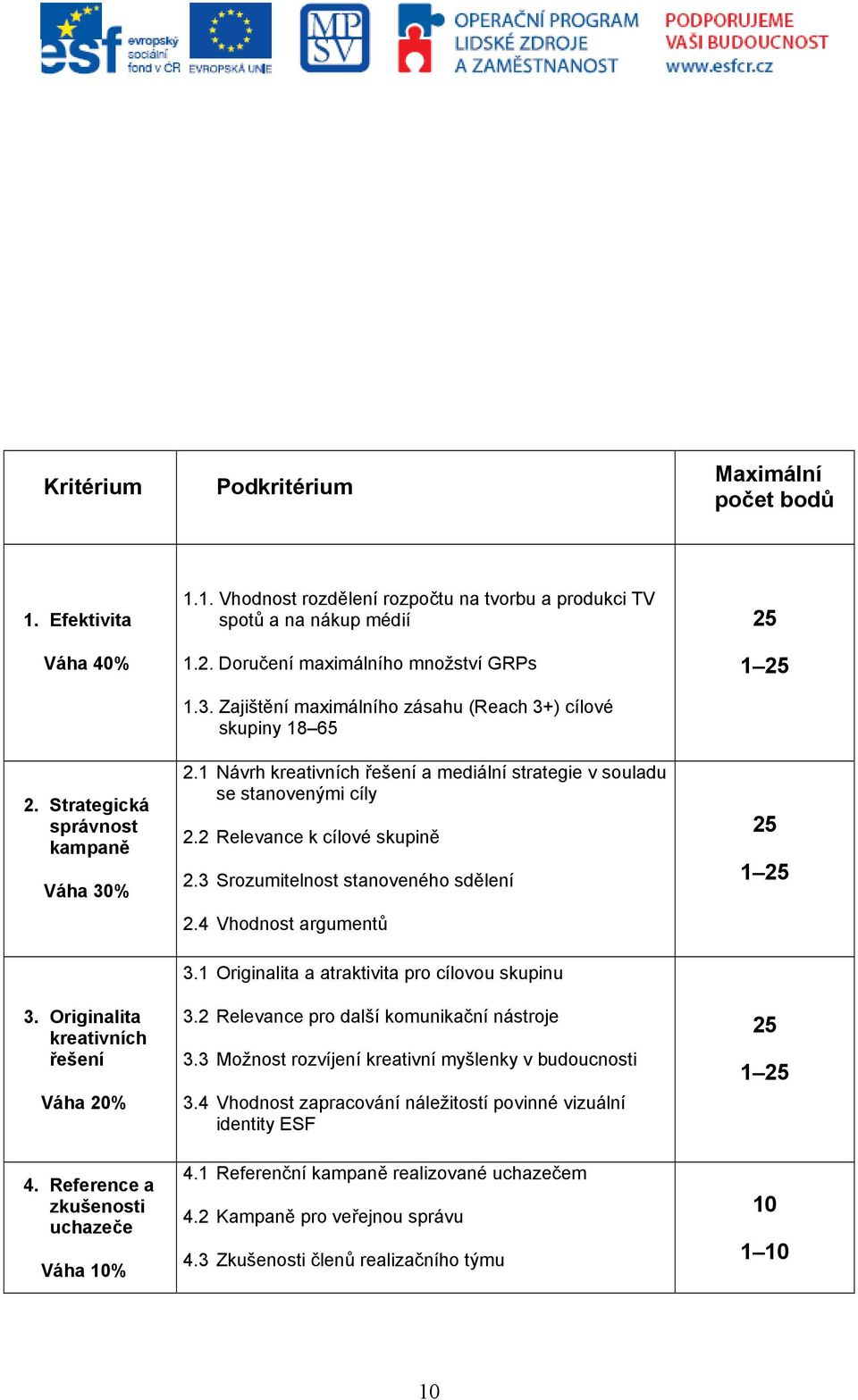 2 Relevance k cílové skupině 2.3 Srozumitelnost stanoveného sdělení 2.4 Vhodnost argumentů 3.1 Originalita a atraktivita pro cílovou skupinu 3.2 Relevance pro další komunikační nástroje 3.