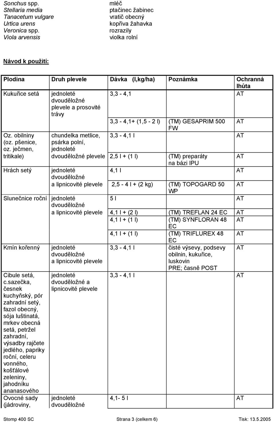 plevele a prosovité trávy 3,3-4,1+ (1,5-2 l) (TM) GESAPRIM 500 AT FW Oz. obilniny chundelka metlice, 3,3-4,1 l AT (oz. pšenice, oz.