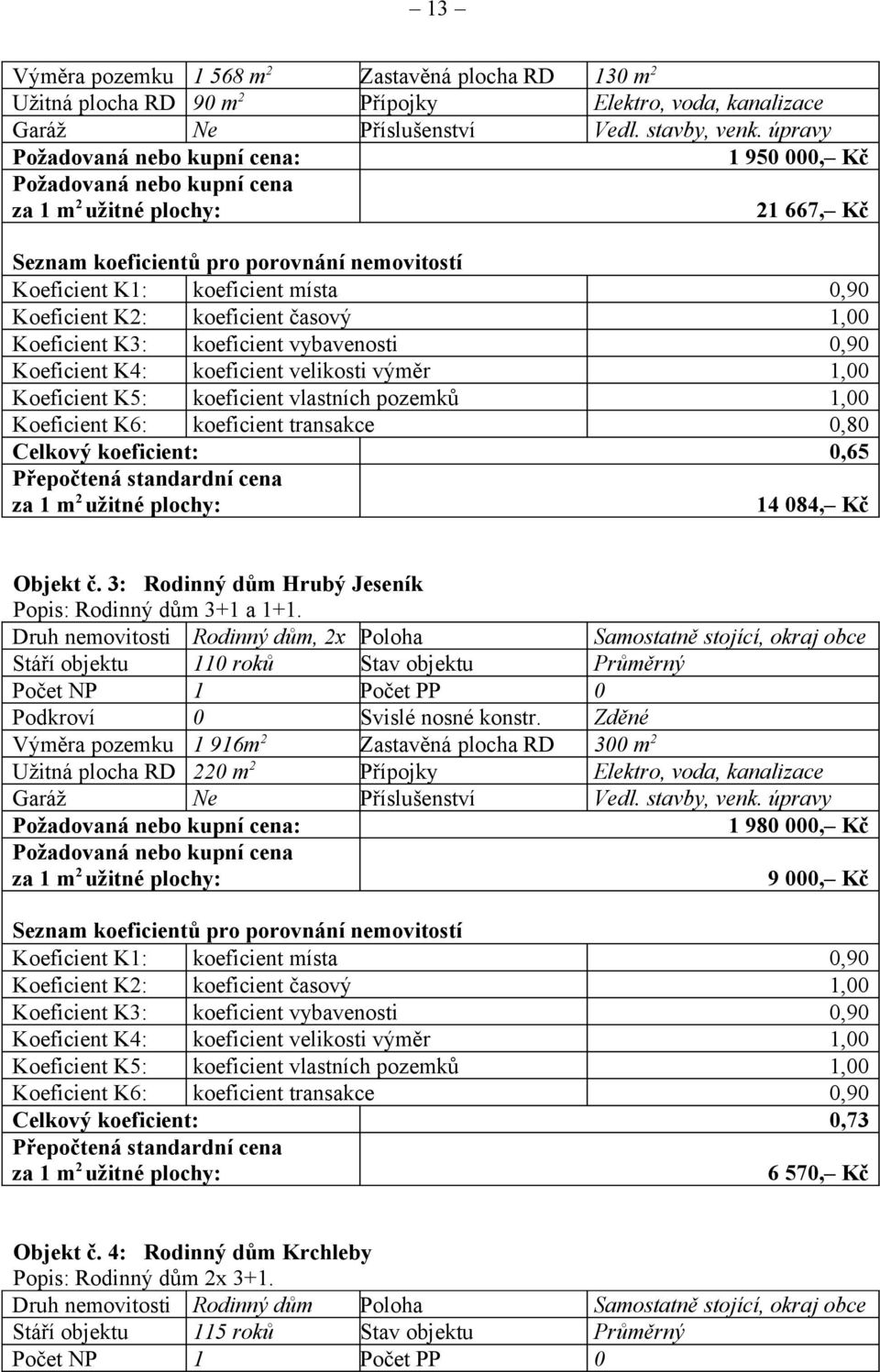 časový 1,00 Koeficient K3: koeficient vybavenosti 0,90 Koeficient K4: koeficient velikosti výměr 1,00 Koeficient K5: koeficient vlastních pozemků 1,00 Koeficient K6: koeficient transakce 0,80 Celkový