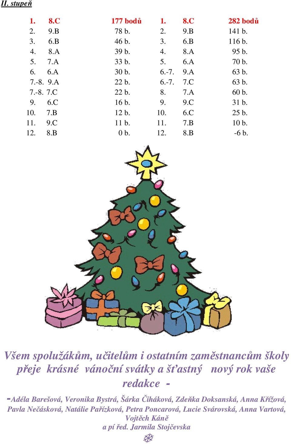 Všem spolužákům, učitelům i ostatním zaměstnancům školy přeje krásné vánoční svátky a šťastný nový rok vaše redakce - -Adéla Barešová, Veronika Bystrá, Šárka Čiháková,