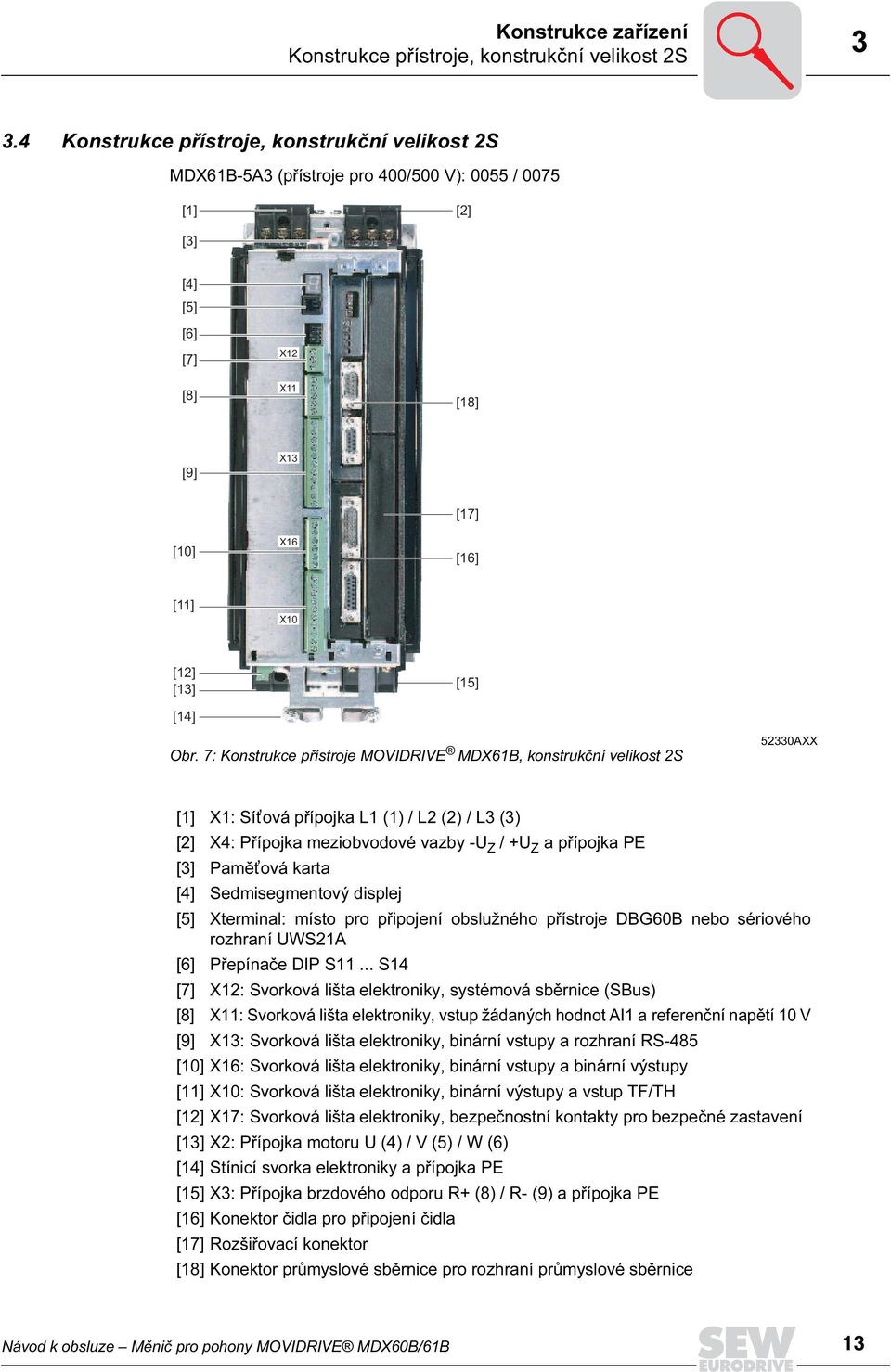 Obr. 7: Konstrukce přístroje MOVIDRIVE MDX61B, konstrukční velikost 2S 52330AXX [1] X1: Sít ová přípojka L1 (1) / L2 (2) / L3 (3) [2] X4: Přípojka meziobvodové vazby -U Z / +U Z apřípojka PE [3]