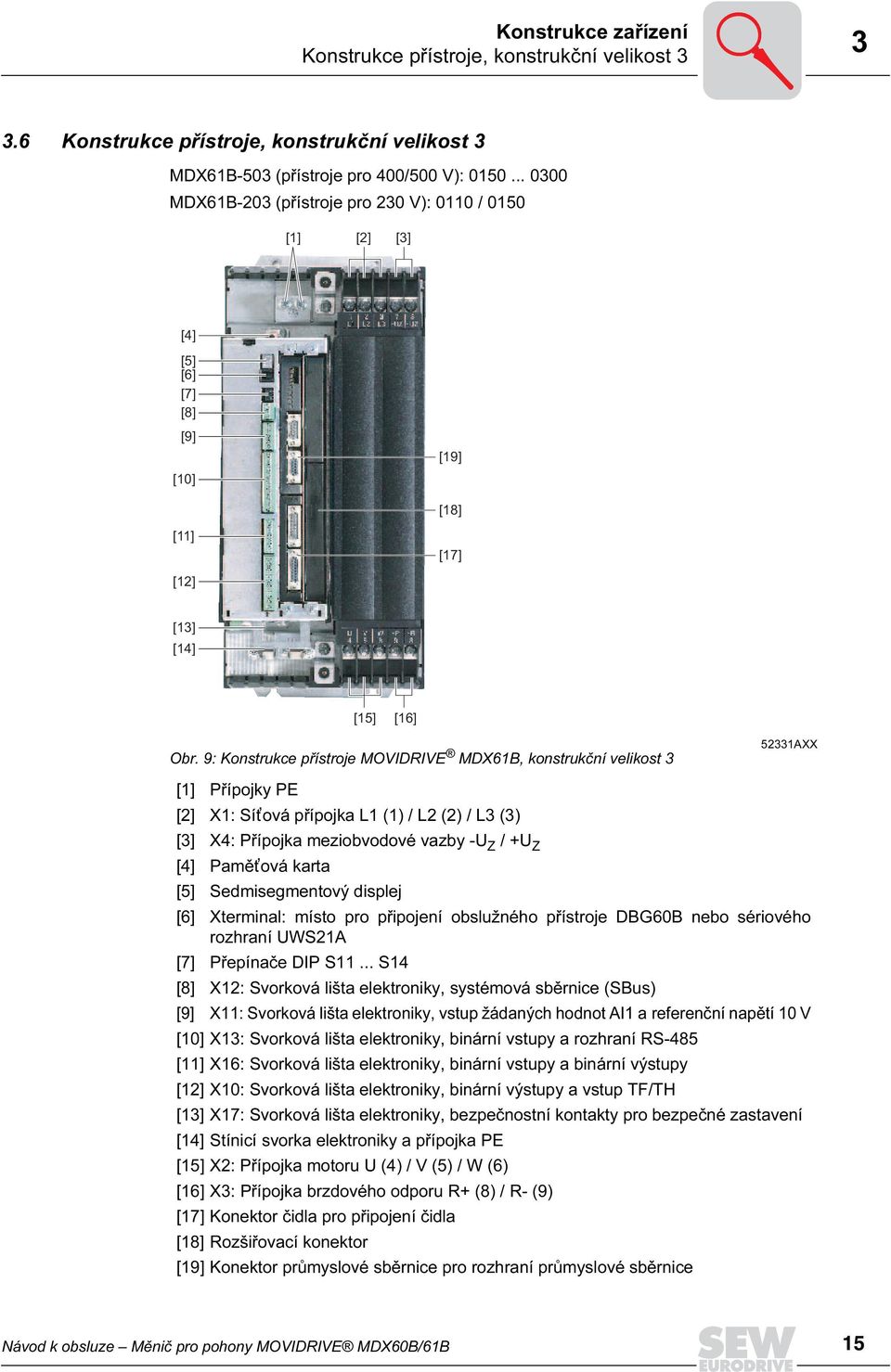 9: Konstrukce přístroje MOVIDRIVE MDX61B, konstrukční velikost 3 52331AXX [1] Přípojky PE [2] X1: Sít ová přípojka L1 (1) / L2 (2) / L3 (3) [3] X4: Přípojka meziobvodové vazby -U Z / +U Z [4] Pamět