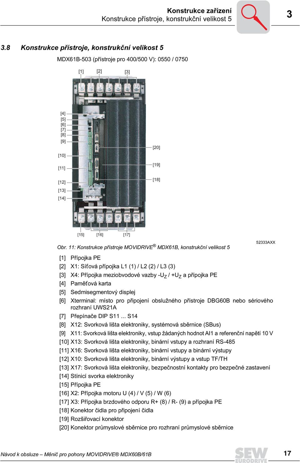 11: Konstrukce přístroje MOVIDRIVE MDX61B, konstrukční velikost 5 52333AXX [1] Přípojka PE [2] X1: Sít ová přípojka L1 (1) / L2 (2) / L3 (3) [3] X4: Přípojka meziobvodové vazby -U Z / +U Z apřípojka