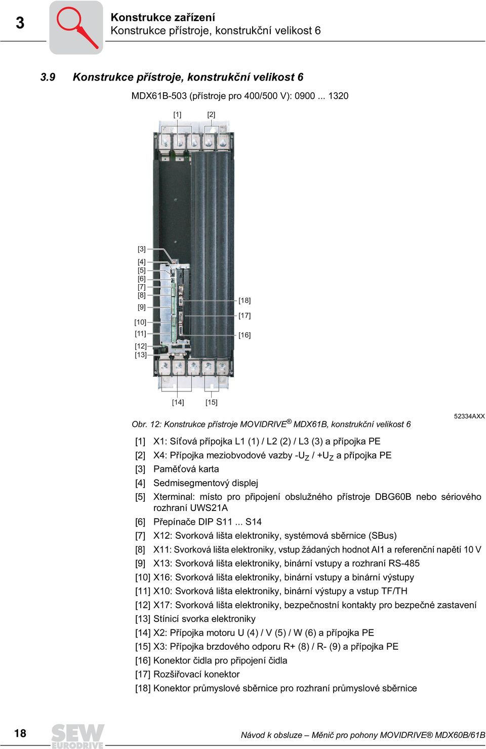 12: Konstrukce přístroje MOVIDRIVE MDX61B, konstrukční velikost 6 52334AXX [1] X1: Sít ová přípojka L1 (1) / L2 (2) / L3 (3) a přípojka PE [2] X4: Přípojka meziobvodové vazby -U Z / +U Z a přípojka