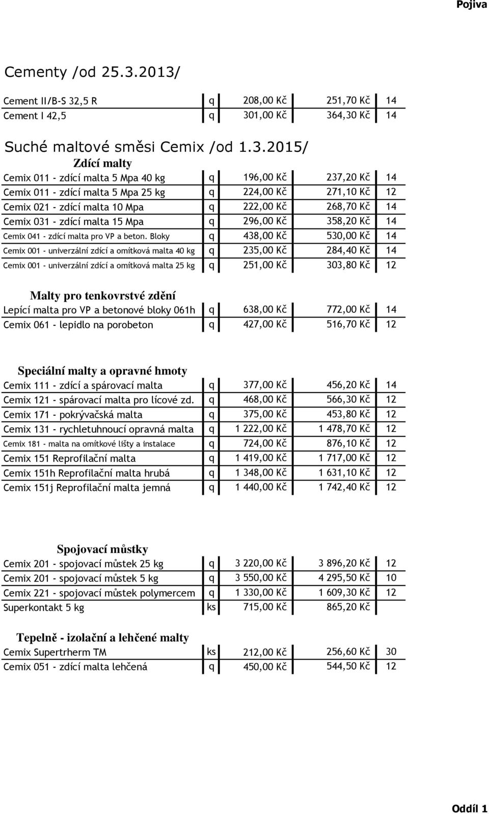 Kč 14 Cemix 011 - zdící malta 5 Mpa 25 kg q 224,00 Kč 271,10 Kč 12 Cemix 021 - zdící malta 10 Mpa q 222,00 Kč 268,70 Kč 14 Cemix 031 - zdící malta 15 Mpa q 296,00 Kč 358,20 Kč 14 Cemix 041 - zdící