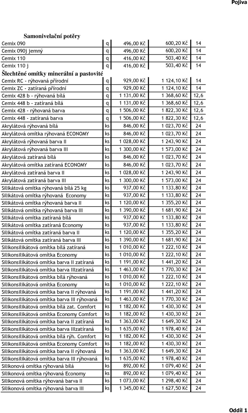 zatíraná bílá q 1 131,00 Kč 1 368,60 Kč 12,6 Cemix 428 - rýhovaná barva q 1 506,00 Kč 1 822,30 Kč 12,6 Cemix 448 - zatíraná barva q 1 506,00 Kč 1 822,30 Kč 12,6 Akrylátová rýhovaná bílá ks 846,00 Kč