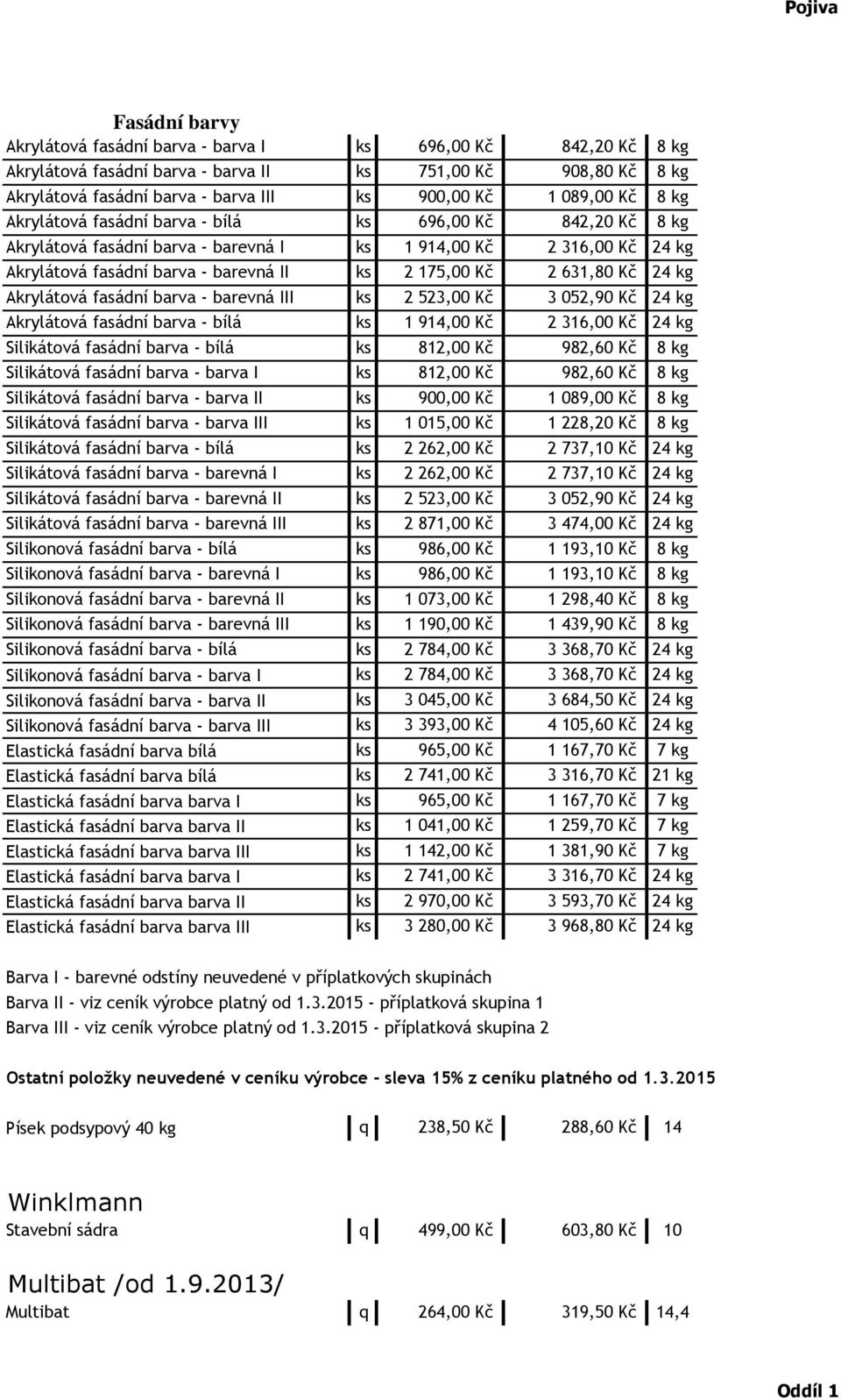 Kč 24 kg Akrylátová fasádní barva - barevná III ks 2 523,00 Kč 3 052,90 Kč 24 kg Akrylátová fasádní barva - bílá ks 1 914,00 Kč 2 316,00 Kč 24 kg Silikátová fasádní barva - bílá ks 812,00 Kč 982,60