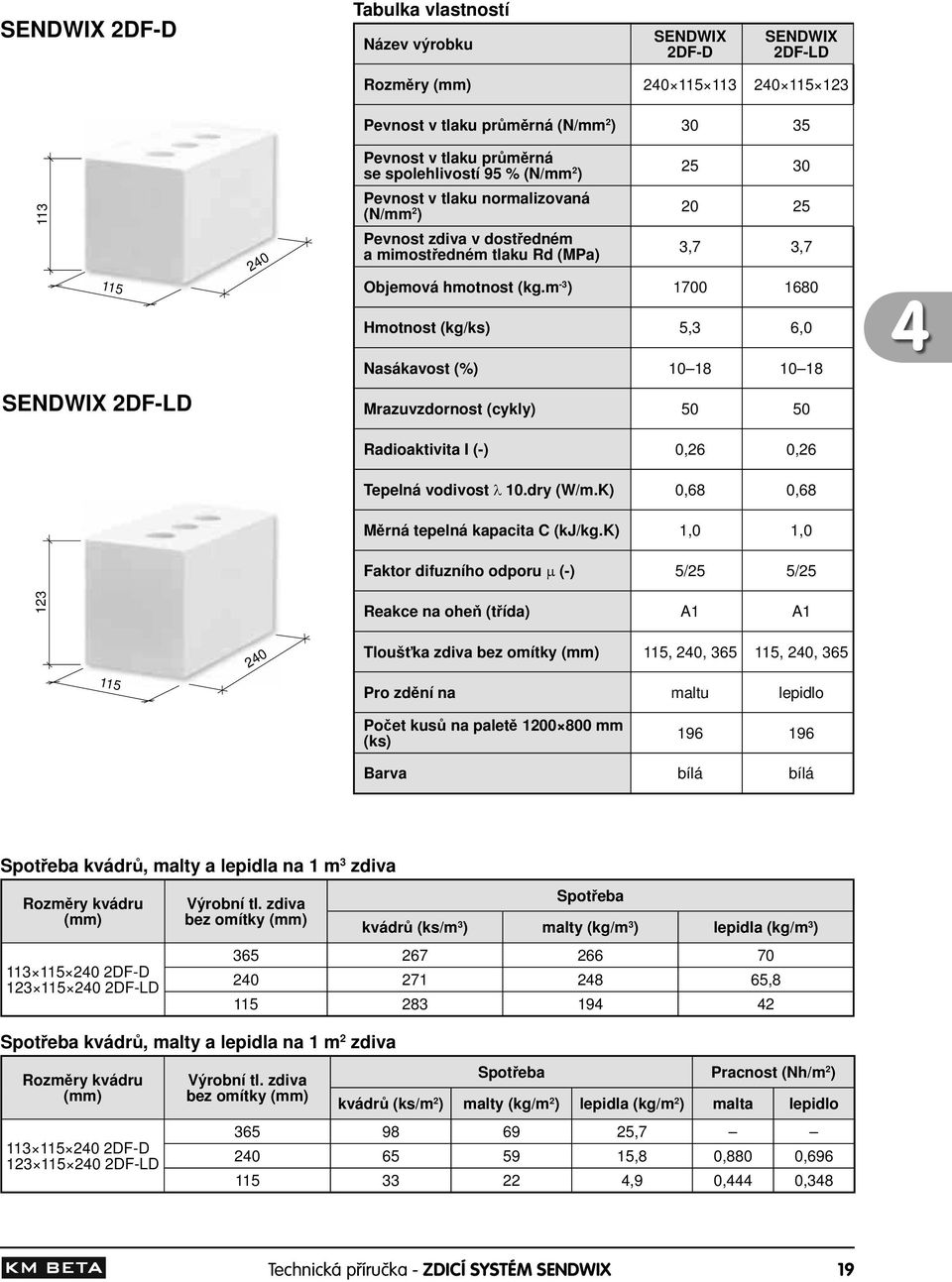 m -3 ) 1700 1680 Hmotnost (kg/ks) 5,3 6,0 4 Nasákavost (%) 10 18 10 18 SENDWIX 2DF-LD Mrazuvzdornost (cykly) 50 50 Radioaktivita I (-) 0,26 0,26 Tepelná vodivost 10.dry (W/m.