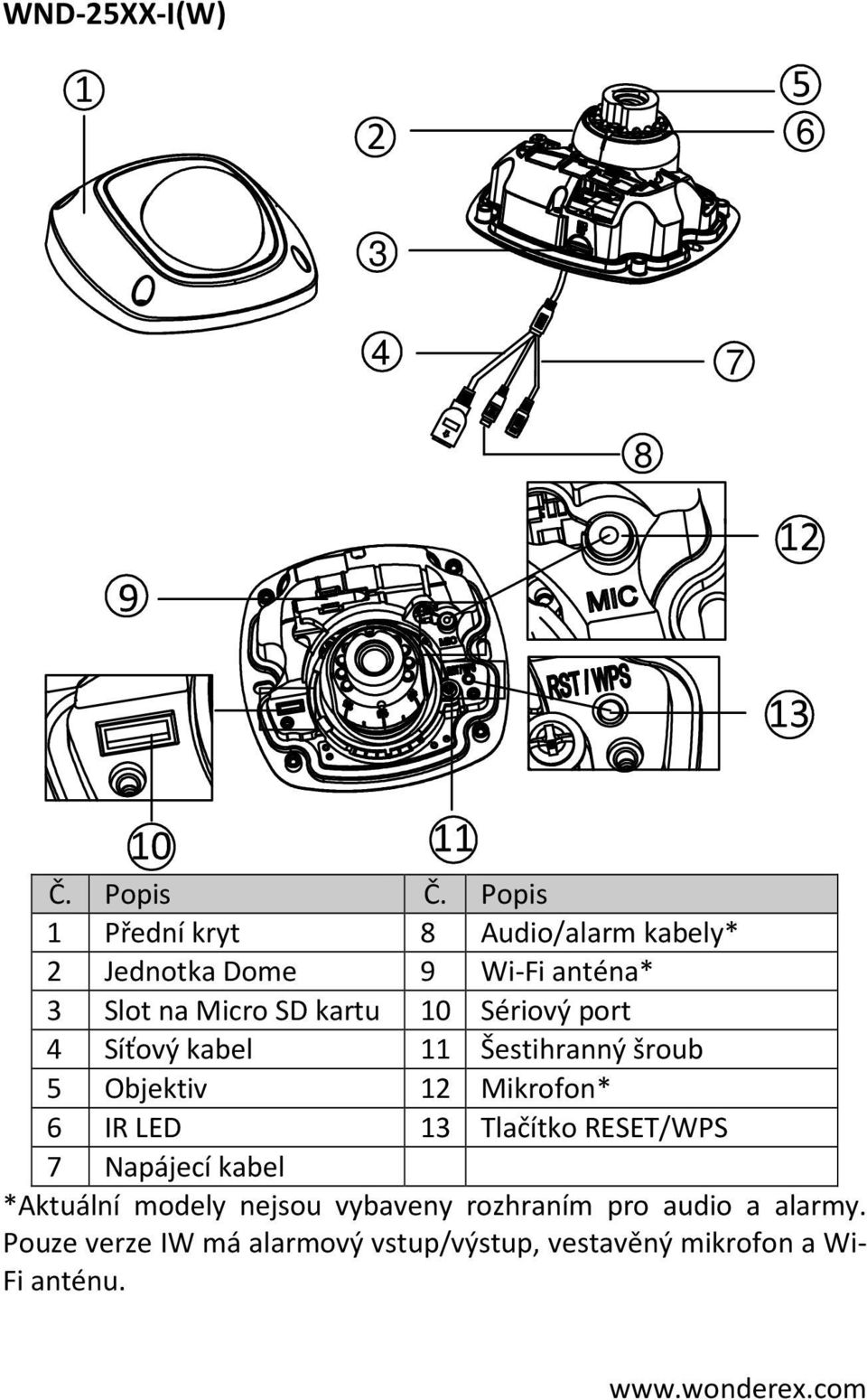 Sériový port 4 Síťový kabel Šestihranný šroub 5 Objektiv Mikrofon* 6 IR LED 3 Tlačítko RESET/WPS
