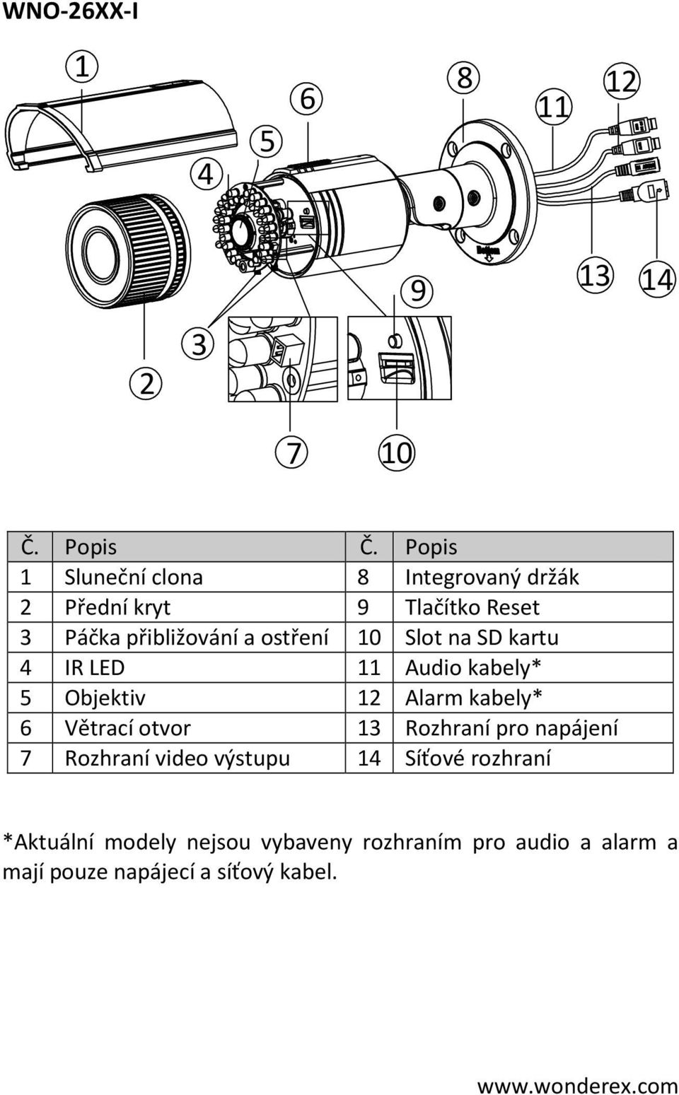 ostření 0 Slot na SD kartu 4 IR LED Audio kabely* 5 Objektiv Alarm kabely* 6 Větrací otvor 3