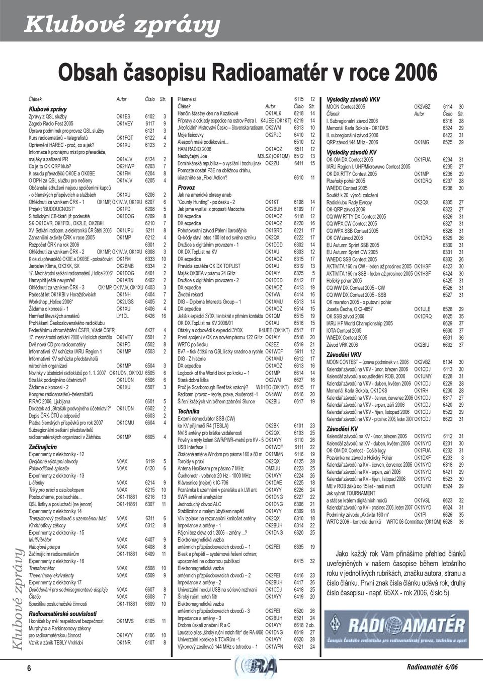 co a jak? OK1XU 6123 2 Informace k pronájmu míst pro převaděče, majáky a zařízení PR OK1VJV 6124 2 Co je to OK QRP klub?