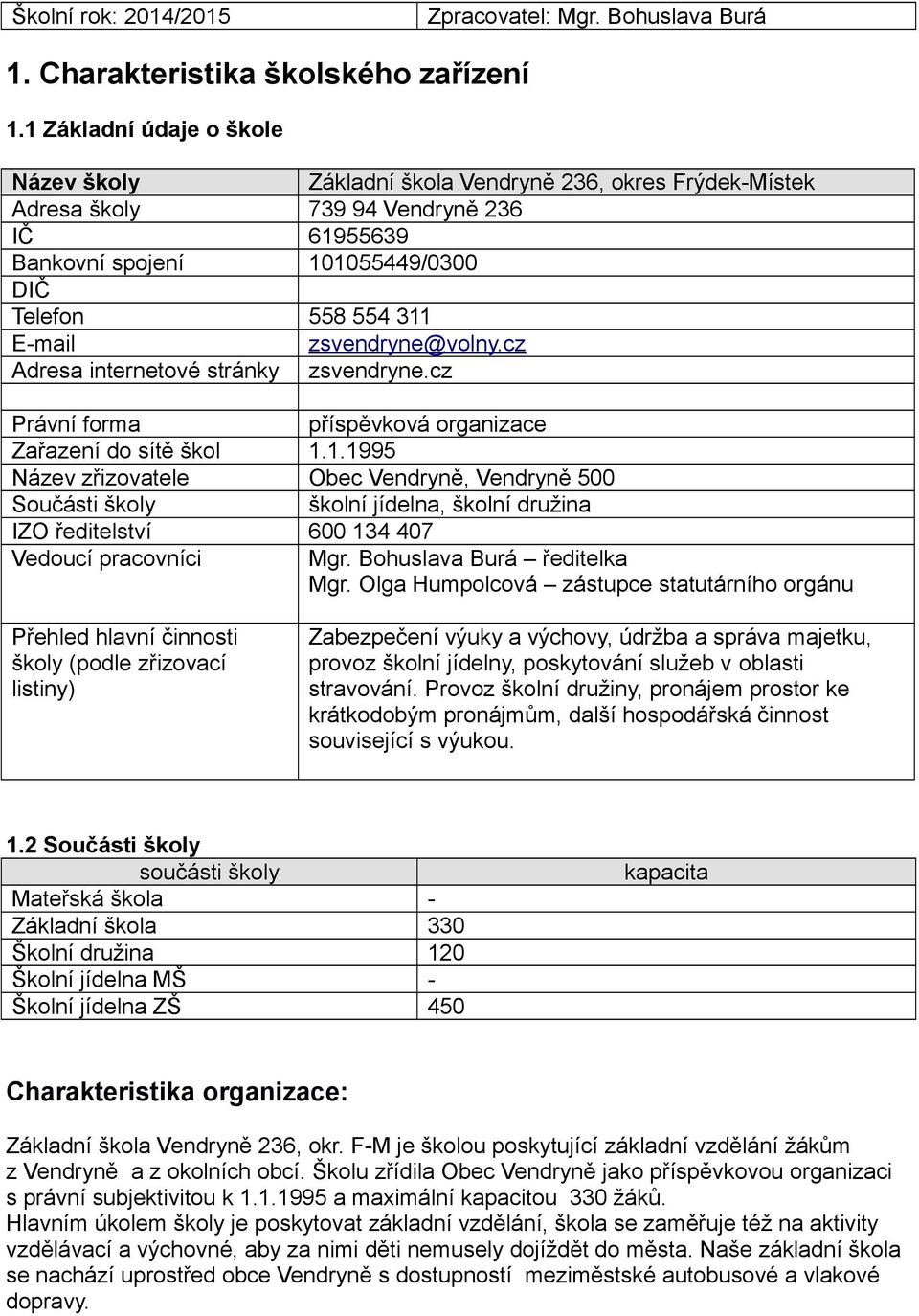 zsvendryne@volny.cz Adresa internetové stránky zsvendryne.cz Právní forma příspěvková organizace Zařazení do sítě škol 1.