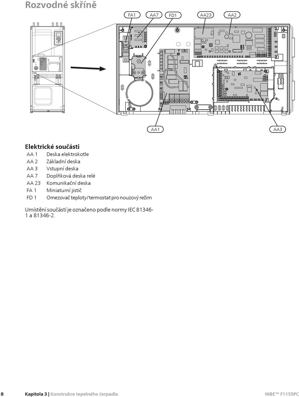 Komunikační deska FA 1 Miniaturní jistič FD 1 Omezovač teploty/termostat pro nouzový režim