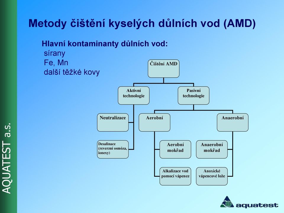 technologie Neutralizace Aerobní Anaerobní Desalinace (reverzní osmóza,