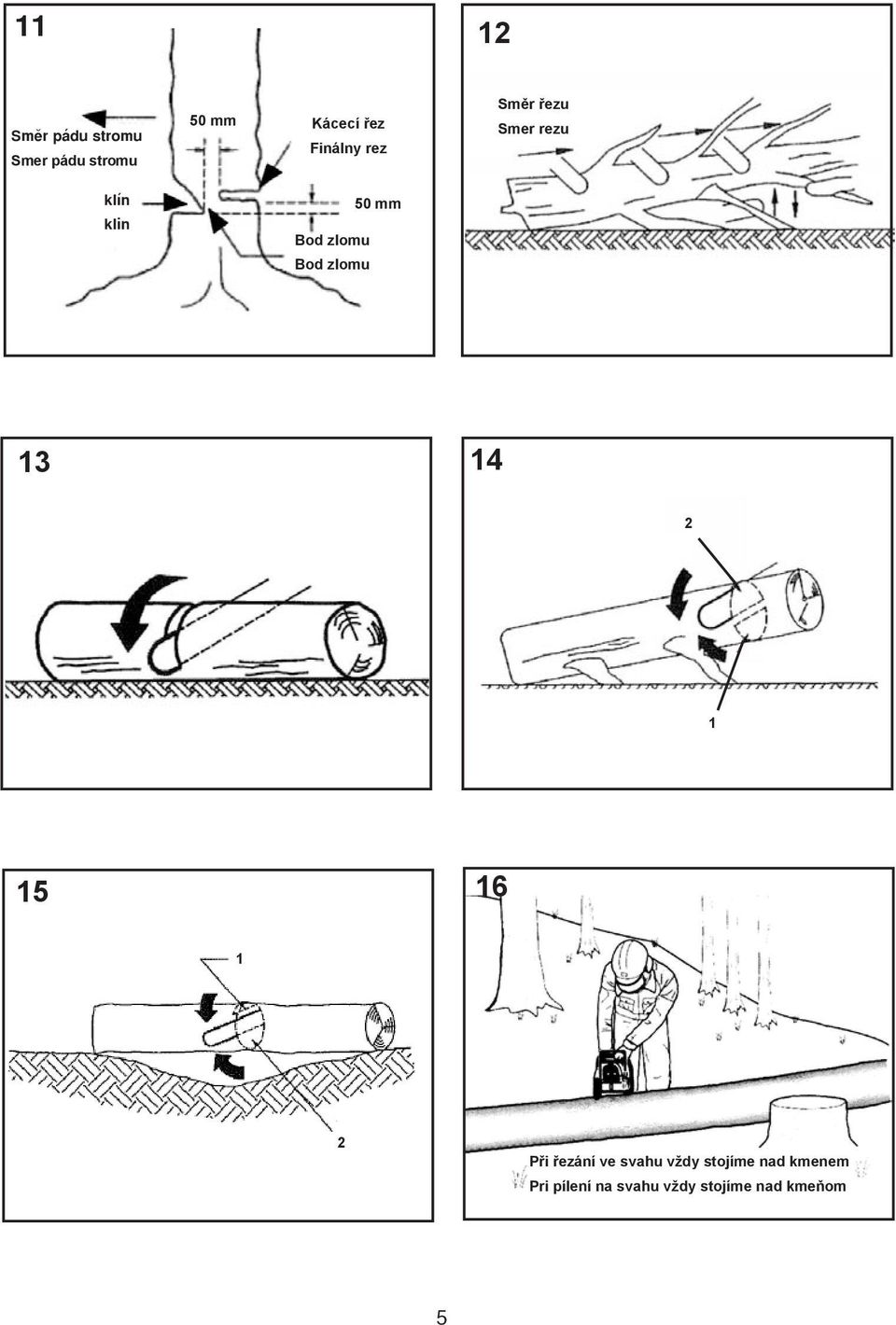 Bod zlomu 13 14 2 1 15 16 1 2 Při řezání ve svahu vždy