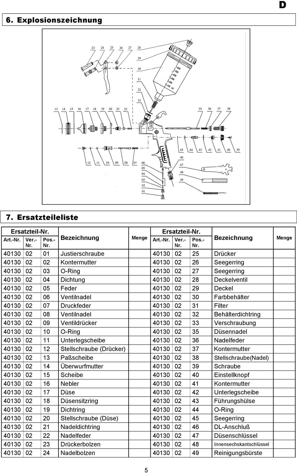 Ersatzteil-Nr. Bezeichnung Menge Art.-Nr. Ver.- Nr.