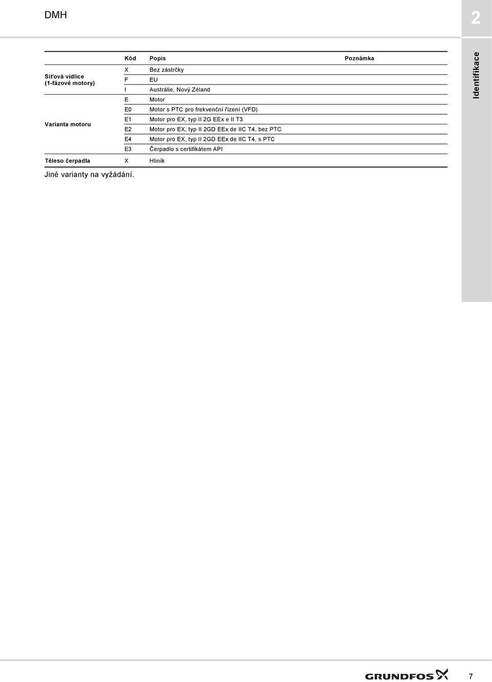 2 x e II 3 2 Motor pro, typ II 2D x de II, bez P Motor pro, typ II 2D x de II, s P 3