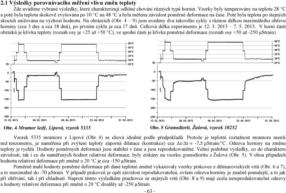 Poté byla teplota po stejných skocích snižována na výchozí hodnotu. Na obrázcích (Obr.