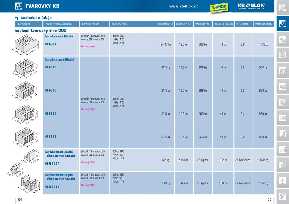 1-31 E 21,5 kg 12,5 ks 269 kg 40 ks 3,2 860 kg Tvarovka věncová hladká - půlená pro řadu šíře 300 KB 201-20 A, šířka: 145 5,6 kg 5 ks/bm 28 kg/bm 192 ks